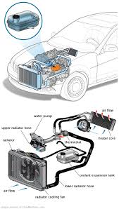 See C0901 repair manual